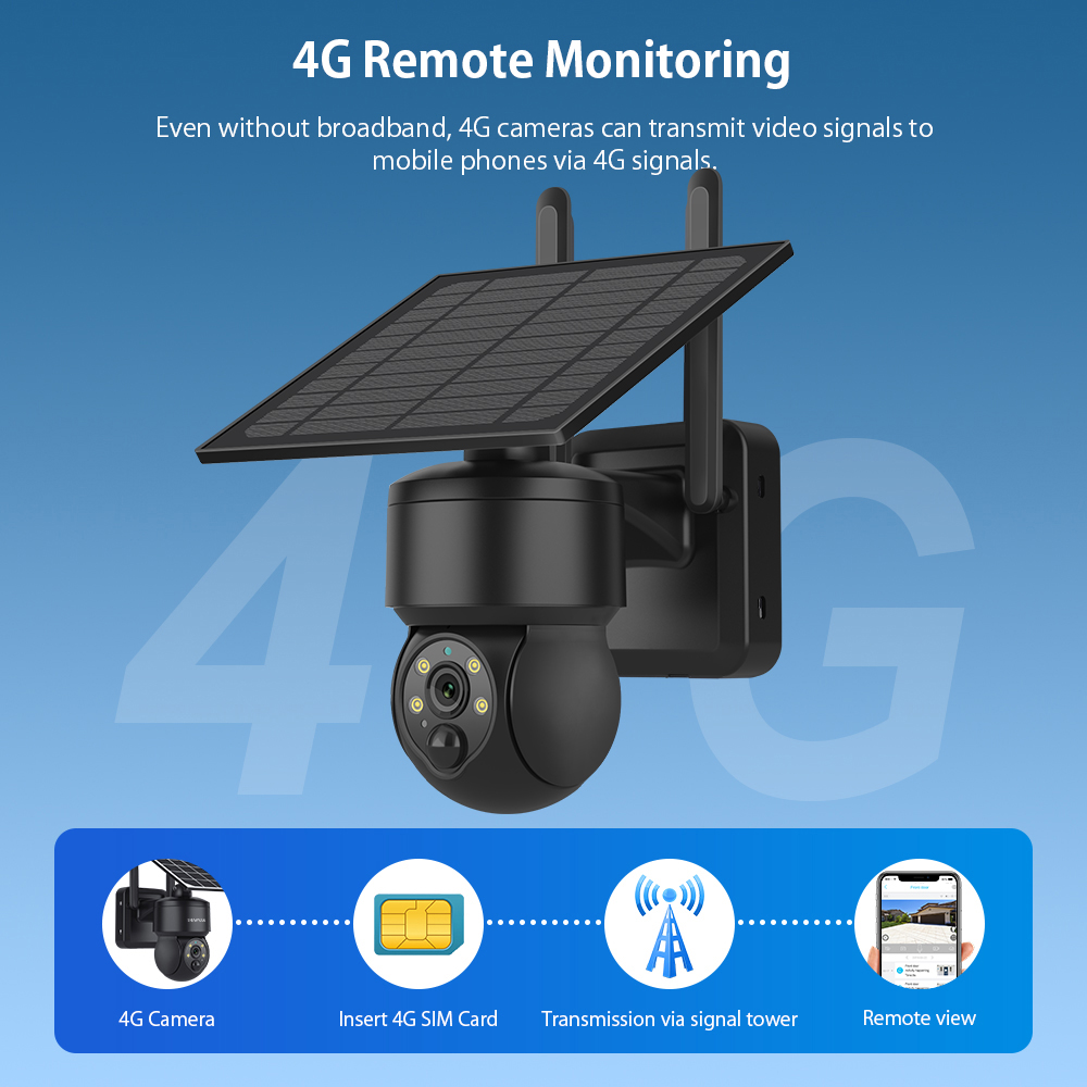 SHIWOJIA WIFI Wireless PTZ Sol - Home Security Outdoor Camera System บทวิจารณ์และราคา