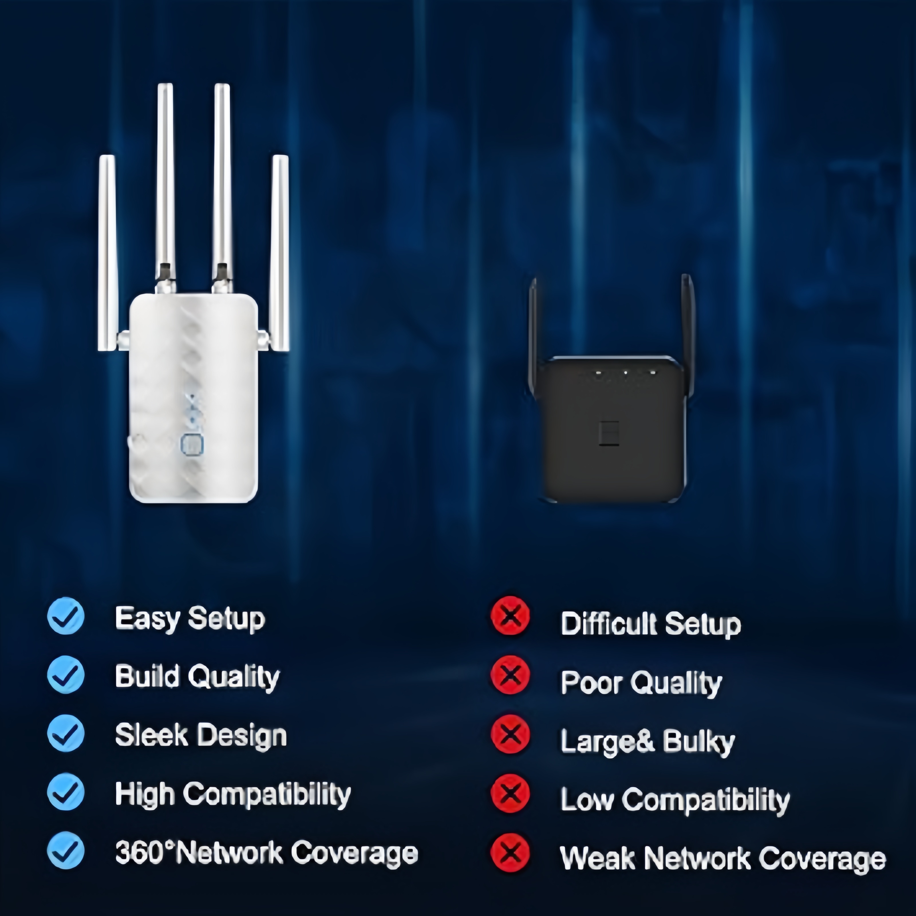 1200Mbps Dual Band WiFi Repeat - Home Security No Wifi บทวิจารณ์และราคา