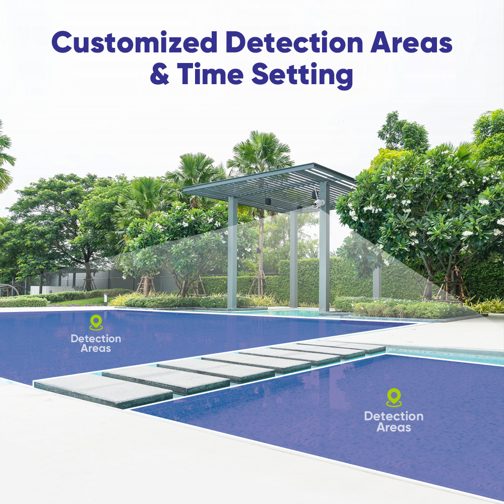SANNCE 6PCS 5MP Wifi Camera IP - Home Security Systems With Cameras บทวิจารณ์และราคา