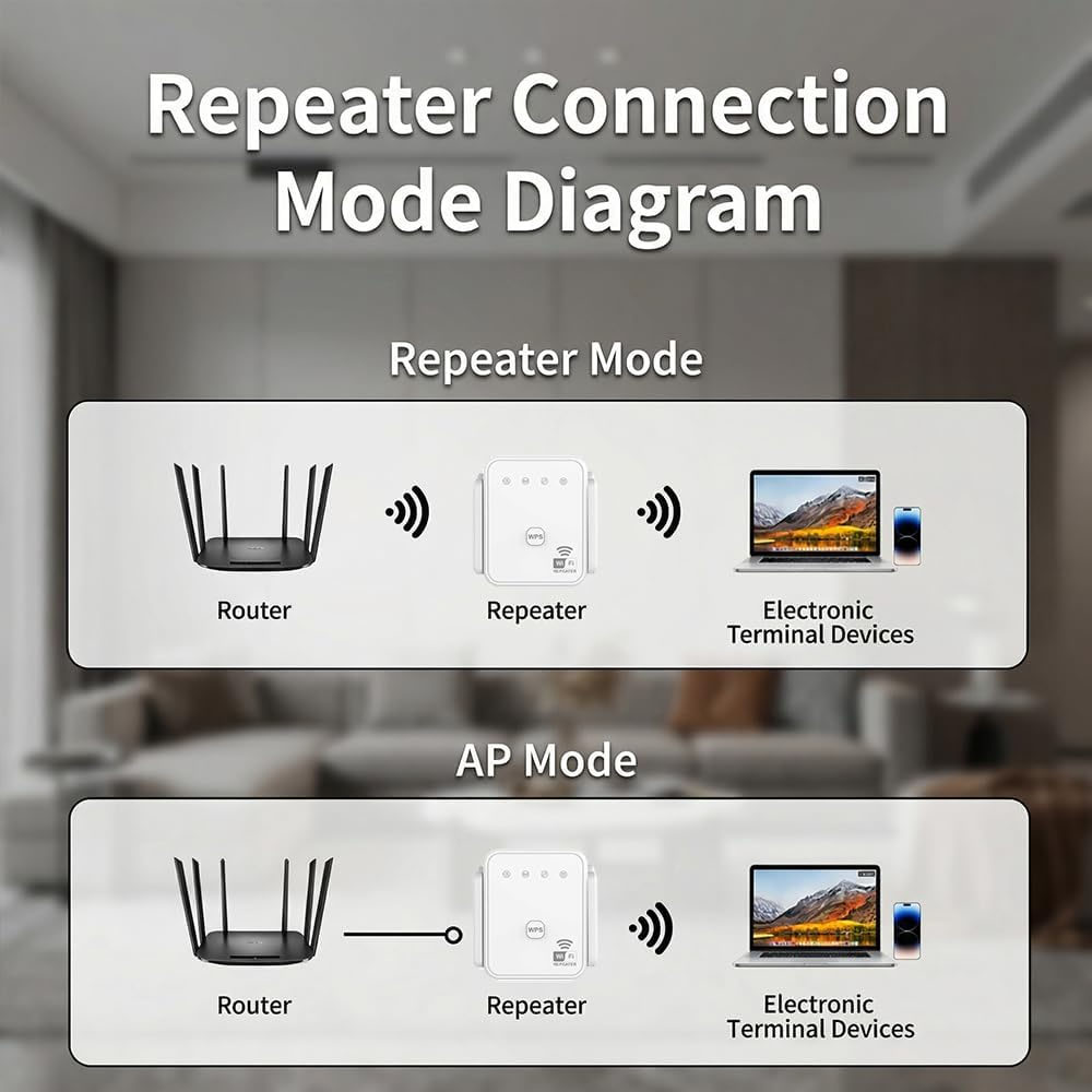2026 New WiFi Repeater 300Mbps - Home Security No Wifi บทวิจารณ์และราคา