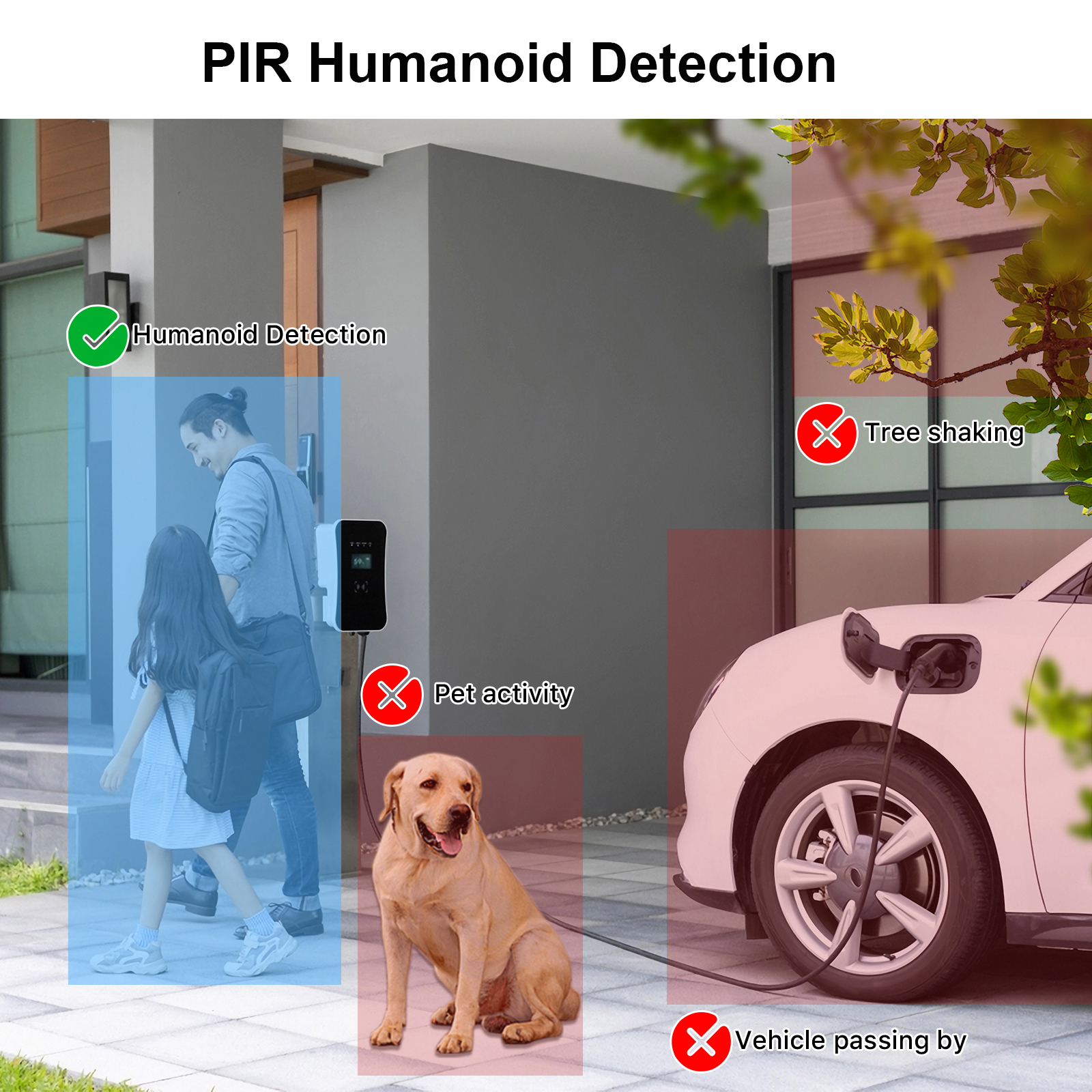 ANRAN 2K 3/5MP Solar Camera 2. - Home Security Eufy บทวิจารณ์และราคา