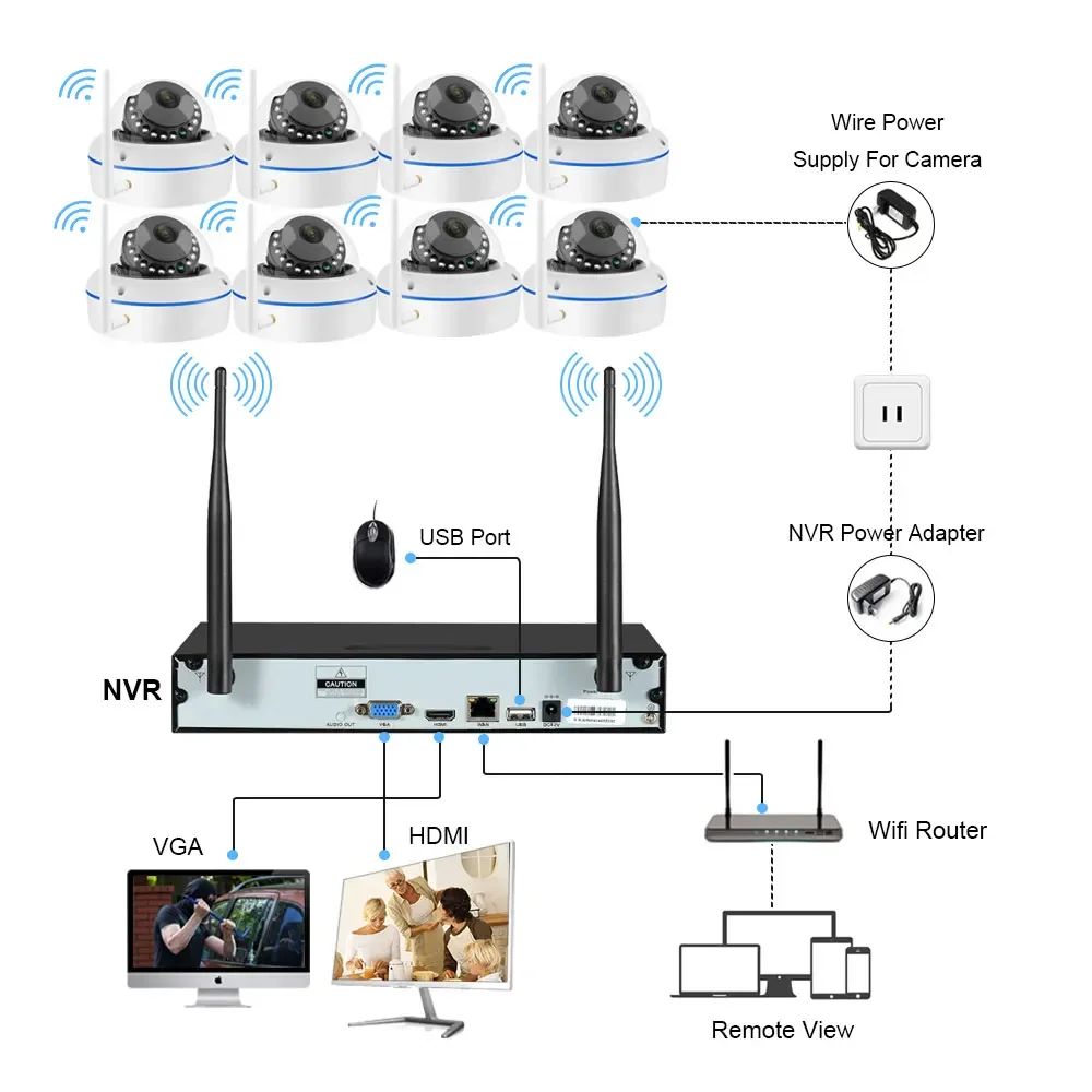 5MP Wifi IP Camera Security Sy - Home Security Kit บทวิจารณ์และราคา