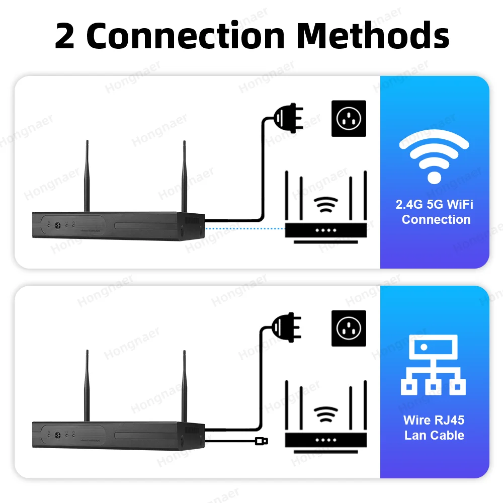 2026 Hongnaer 6MP 4CH 3 Lens 2 - Home Security Kit บทวิจารณ์และราคา