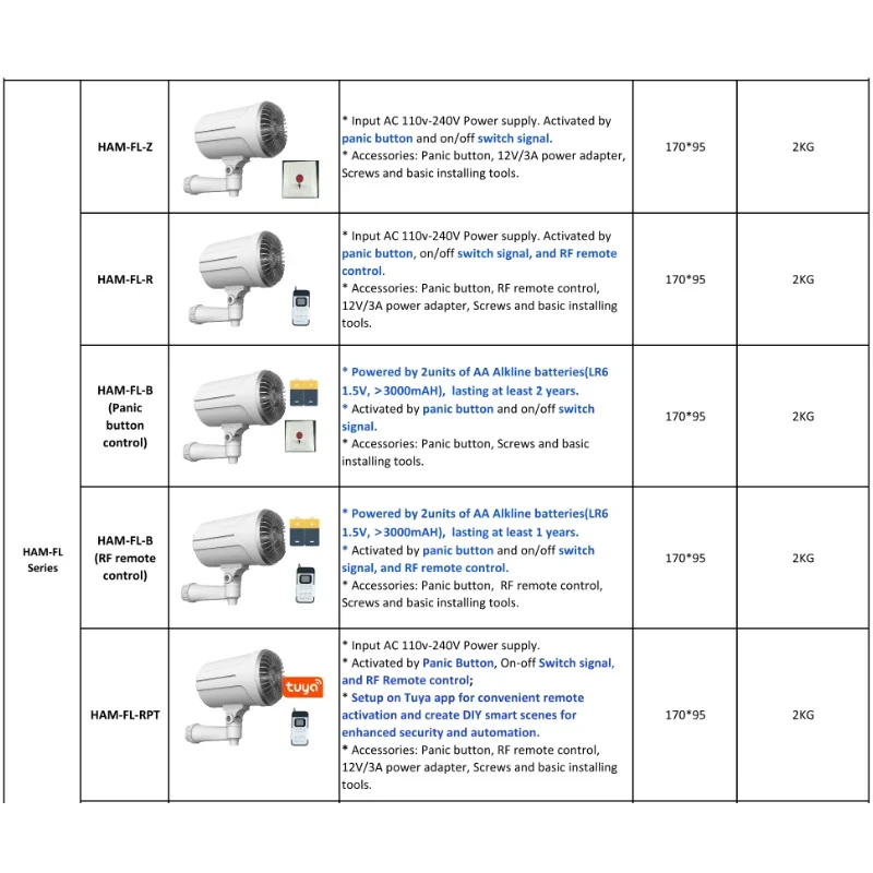 2026 Home Security Smart Fog G - Home Security Fog System บทวิจารณ์และราคา