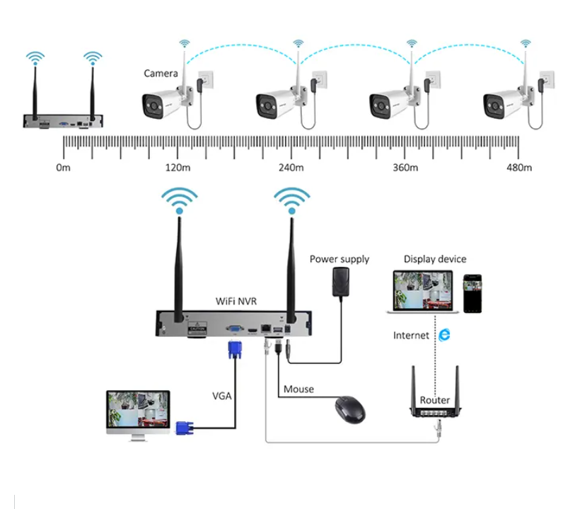 High Tech 3mp 2ch 4ch 8ch 4 Ch - Home Security Systems With Cameras บทวิจารณ์และราคา