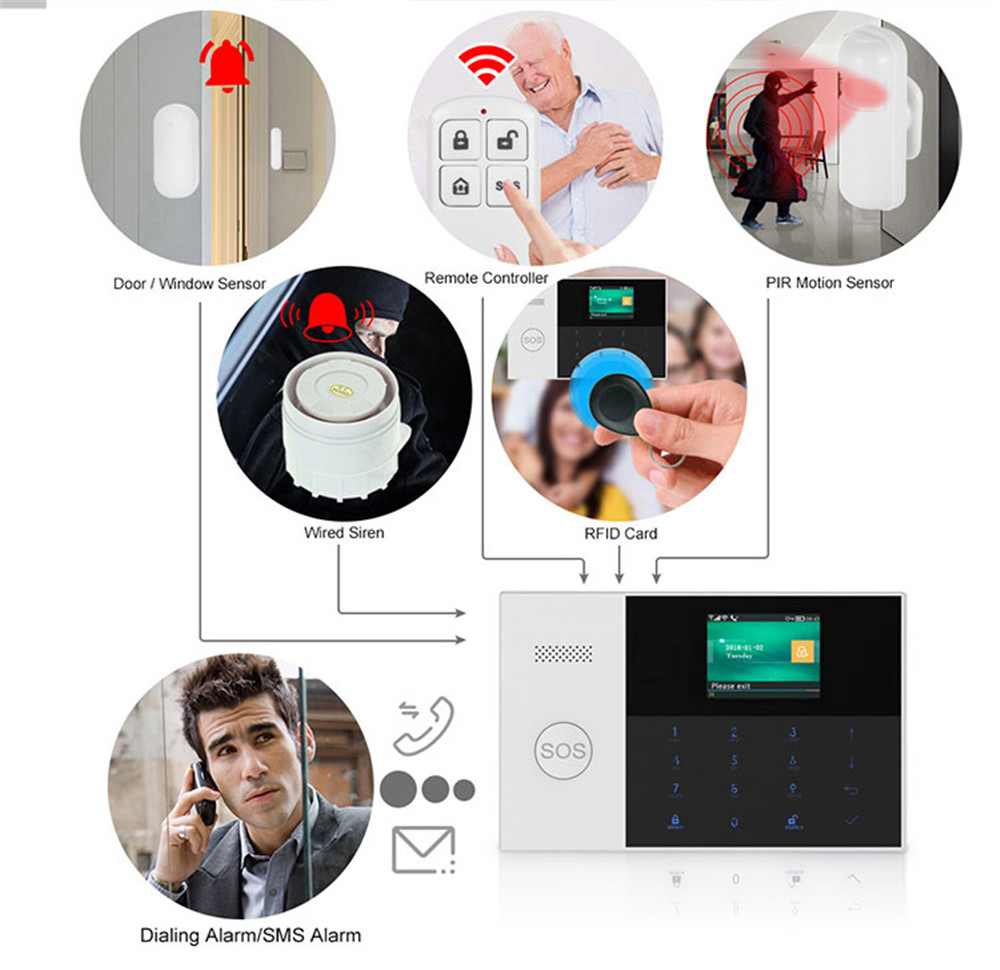 PGST PF-50 High Quality Wirele - Home Security Kit บทวิจารณ์และราคา