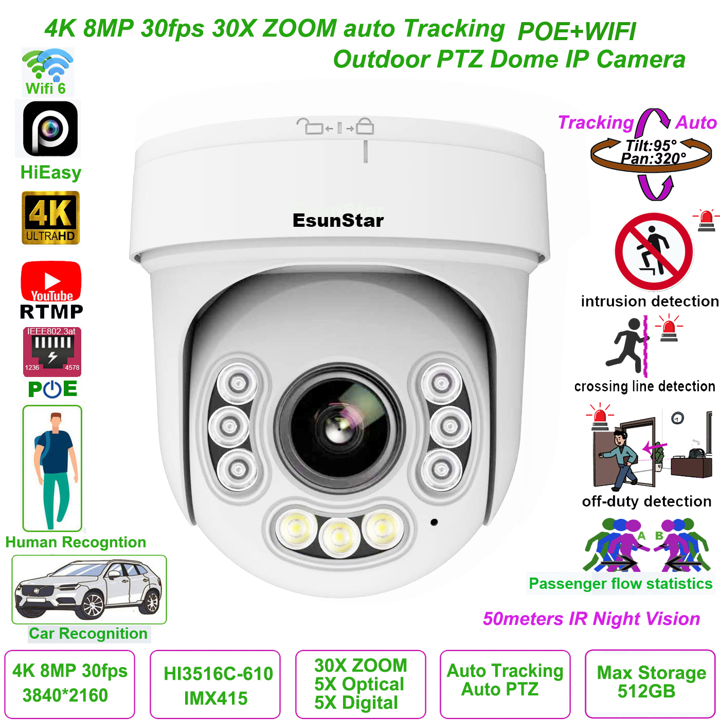 HiEasy 30X ZOOM 4K 8MP 30fps W - Home Security Hikvision บทวิจารณ์และราคา