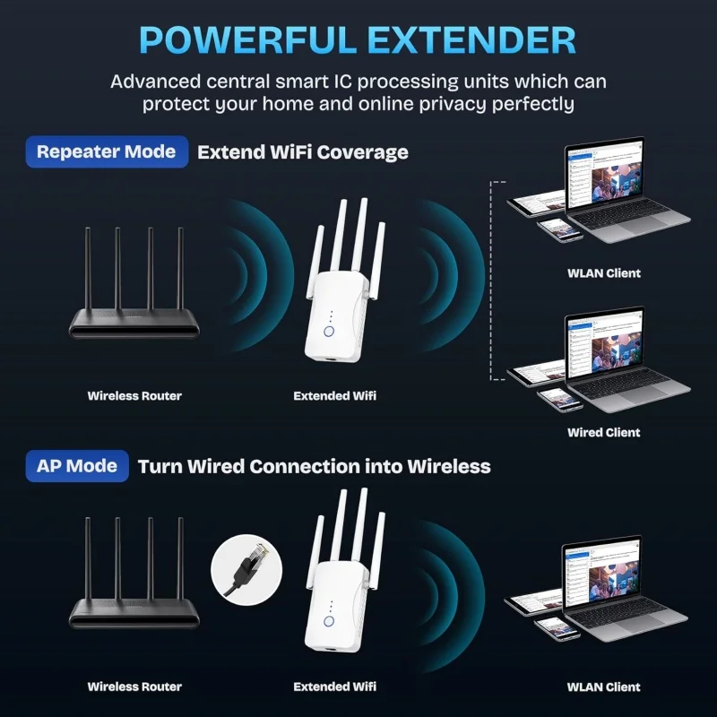 1200Mbps Dual Band WiFi Repeat - Home Security No Wifi บทวิจารณ์และราคา