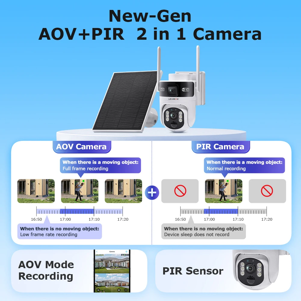 LS VISION Outdoor Surveillance - Home Security Outdoor Camera System บทวิจารณ์และราคา