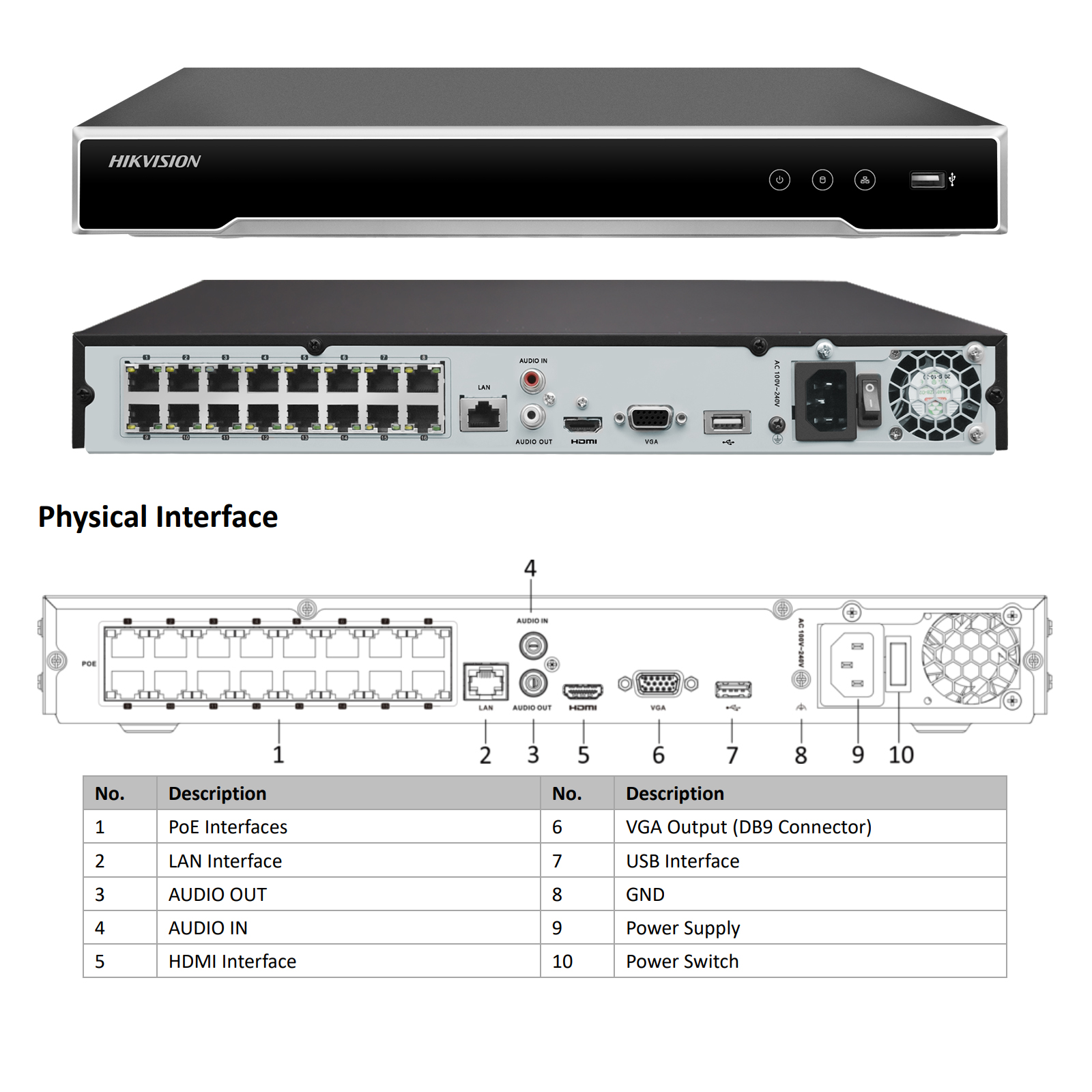 Hikvision NVR 16CH 1U 16 PoE 4 - Home Security Hikvision บทวิจารณ์และราคา