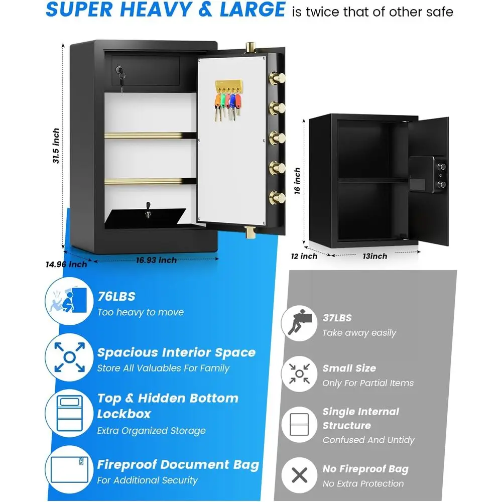 Heavy-Duty Waterproof Large Sa - Home Security Officer บทวิจารณ์และราคา